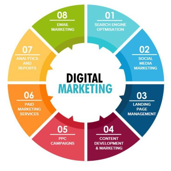 digital marketing